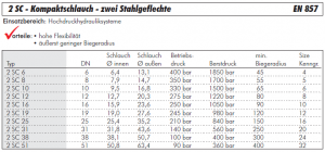 Hydraulikschlauch, 2 SC - zwei Stahlgeflechte, METERWARE (Anschnitte)